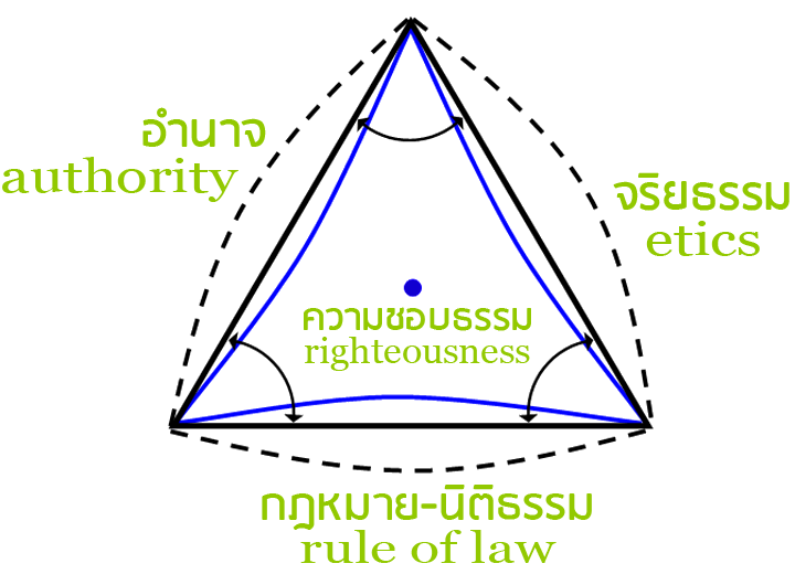 righteousness